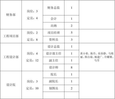 設(shè)計院績效考核實施效果，設(shè)計院績效考核實施效果評估與分析 行業(yè)新聞 第2張