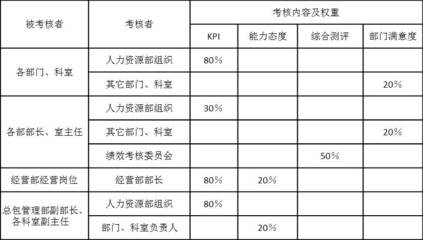 設(shè)計院績效考核實施效果，設(shè)計院績效考核實施效果評估與分析 行業(yè)新聞 第6張