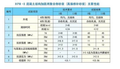 建筑加固材料市場趨勢，2024年建筑加固材料市場趨勢與未來發(fā)展分析 行業(yè)新聞 第6張