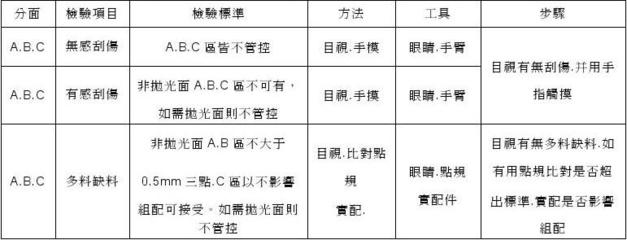 目視檢測(cè)與其他方法的對(duì)比，目視檢測(cè)與其他無損檢測(cè)方法的優(yōu)缺點(diǎn)對(duì)比分析 行業(yè)新聞 第5張