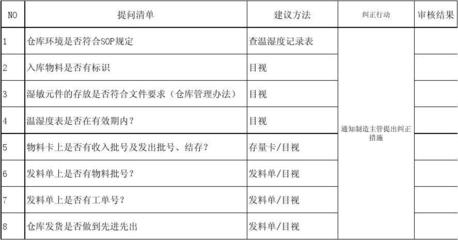 目視檢測(cè)與其他方法的對(duì)比，目視檢測(cè)與其他無損檢測(cè)方法的優(yōu)缺點(diǎn)對(duì)比分析 行業(yè)新聞 第4張
