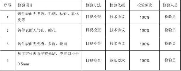 目視檢測(cè)與其他方法的對(duì)比，目視檢測(cè)與其他無損檢測(cè)方法的優(yōu)缺點(diǎn)對(duì)比分析 行業(yè)新聞 第2張