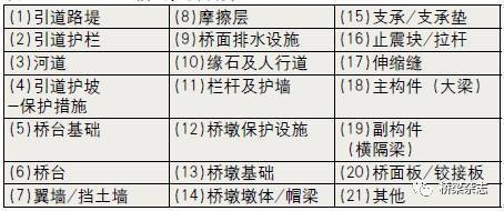 目視檢測(cè)與其他方法的對(duì)比，目視檢測(cè)與其他無損檢測(cè)方法的優(yōu)缺點(diǎn)對(duì)比分析 行業(yè)新聞 第6張
