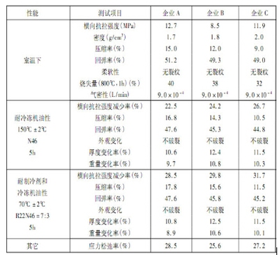耐化學介質(zhì)性能測試方法，耐化學介質(zhì)性能測試方法研究與應用 行業(yè)新聞 第6張