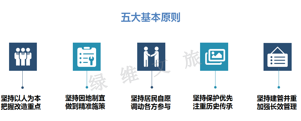 老舊建筑改造的歷史文化保護(hù)，老舊建筑改造中的歷史文化保護(hù)策略與實(shí)踐 行業(yè)新聞 第2張