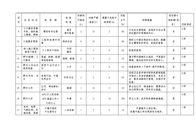 設(shè)計(jì)院資質(zhì)轉(zhuǎn)讓風(fēng)險(xiǎn)評(píng)估方法，設(shè)計(jì)院資質(zhì)轉(zhuǎn)讓風(fēng)險(xiǎn)評(píng)估方法 行業(yè)新聞 第5張