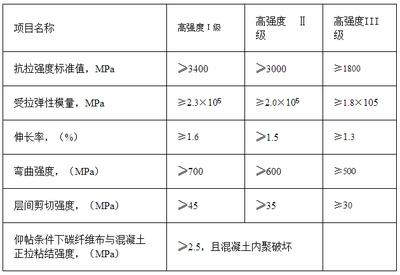 碳纖維布性能參數(shù)詳解，碳纖維布性能參數(shù)全面解析 行業(yè)新聞 第2張
