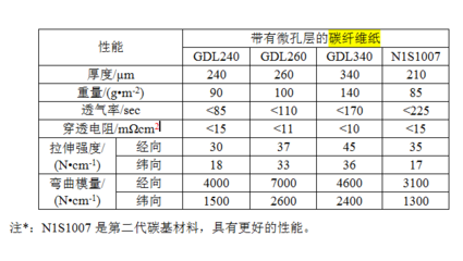 碳纖維布性能參數(shù)詳解，碳纖維布性能參數(shù)全面解析 行業(yè)新聞 第5張