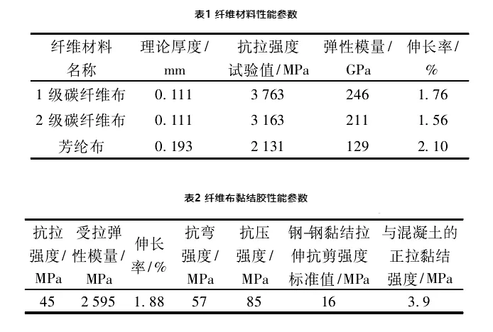 碳纖維布性能參數(shù)詳解，碳纖維布性能參數(shù)全面解析 行業(yè)新聞 第6張