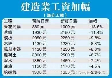 建筑行業(yè)面試薪資談判技巧，建筑行業(yè)面試必備，高效薪資談判技巧全攻略 行業(yè)新聞 第3張