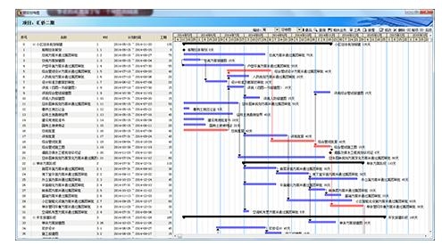 如何監(jiān)控加固施工進度，加固施工進度監(jiān)控方法與技巧 行業(yè)新聞 第2張