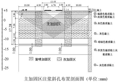 注漿孔間距對(duì)加固效果的影響，注漿孔間距對(duì)加固效果的影響研究 行業(yè)新聞 第2張