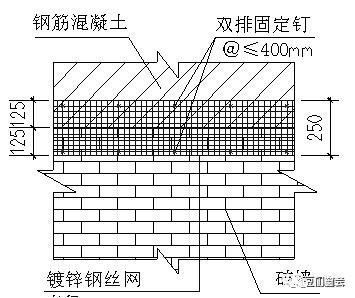 砌體加固方法適用條件，砌體加固方法的適用條件分析 行業(yè)新聞 第4張