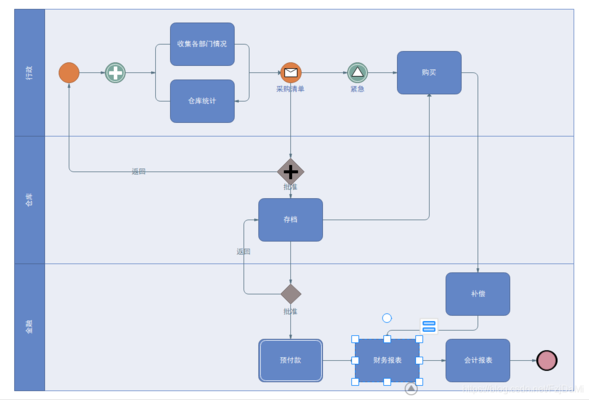 流程圖軟件適用行業(yè)分析，流程圖軟件在各行業(yè)的應(yīng)用場景與選擇指南，（注，若您希望標(biāo)題更簡潔或側(cè)重特定方向，可補(bǔ)充說明調(diào)整需求，例如流程圖軟件核心適用行業(yè)盤點(diǎn)等） 行業(yè)新聞 第6張