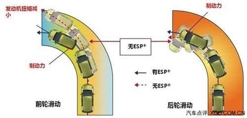汽車安全性能的主動(dòng)與被動(dòng)區(qū)別，汽車主動(dòng)安全與被動(dòng)安全的性能區(qū)別解析 行業(yè)新聞 第5張