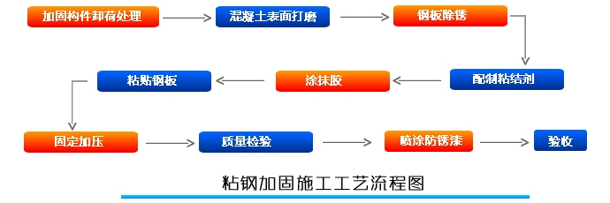 粘鋼加固施工前準(zhǔn)備工作，粘鋼加固施工前的關(guān)鍵準(zhǔn)備工作指南 行業(yè)新聞 第6張