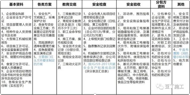 施工現(xiàn)場(chǎng)巡查計(jì)劃的制定要點(diǎn)，施工現(xiàn)場(chǎng)巡查計(jì)劃的關(guān)鍵制定要點(diǎn)與實(shí)施策略 行業(yè)新聞 第2張
