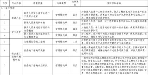 施工現(xiàn)場(chǎng)巡查計(jì)劃的制定要點(diǎn)，施工現(xiàn)場(chǎng)巡查計(jì)劃的關(guān)鍵制定要點(diǎn)與實(shí)施策略 行業(yè)新聞 第5張