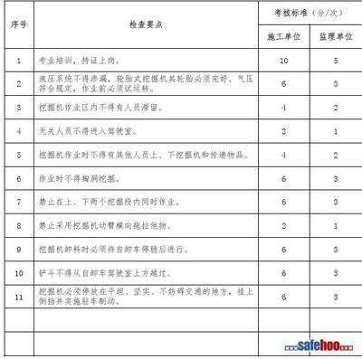 施工現(xiàn)場(chǎng)安全檢查執(zhí)行要點(diǎn)，施工現(xiàn)場(chǎng)安全檢查關(guān)鍵要點(diǎn)與執(zhí)行指南 行業(yè)新聞 第4張