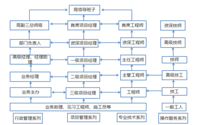 結(jié)構(gòu)設(shè)計(jì)工程師職業(yè)發(fā)展路徑，結(jié)構(gòu)設(shè)計(jì)工程師的職業(yè)發(fā)展路徑與晉升方向 行業(yè)新聞 第5張