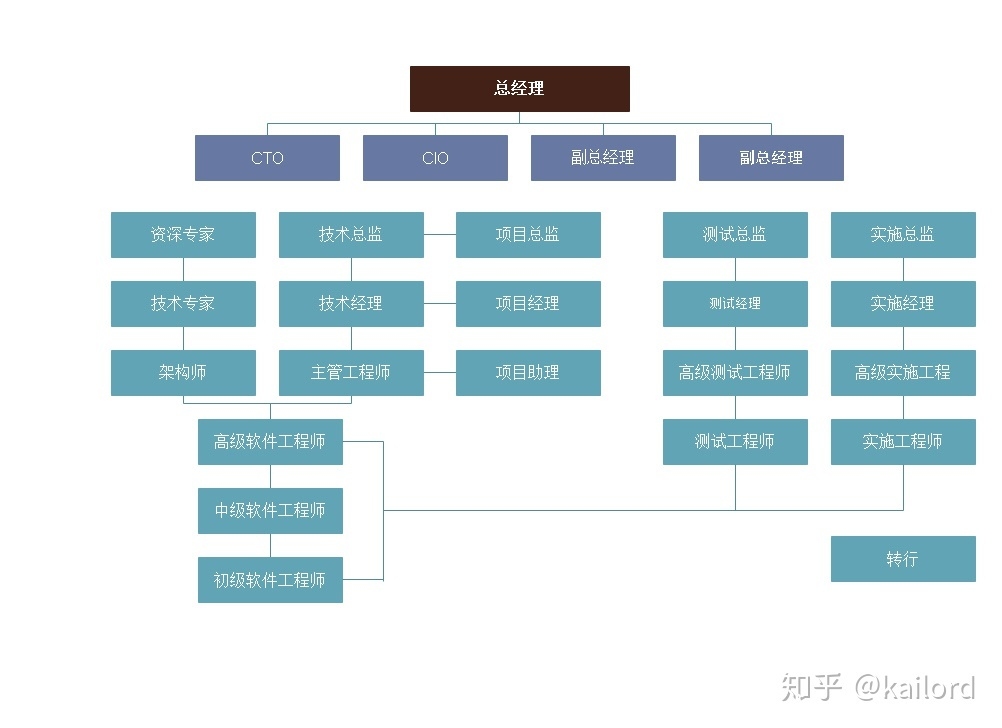 結(jié)構(gòu)設(shè)計(jì)工程師職業(yè)發(fā)展路徑，結(jié)構(gòu)設(shè)計(jì)工程師的職業(yè)發(fā)展路徑與晉升方向 行業(yè)新聞 第3張
