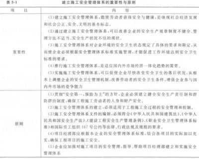 施工原則的具體執(zhí)行標準，施工原則的具體執(zhí)行標準與規(guī)范要求 行業(yè)新聞 第4張