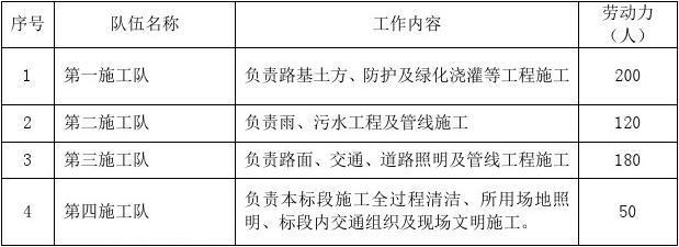 施工原則的具體執(zhí)行標準，施工原則的具體執(zhí)行標準與規(guī)范要求 行業(yè)新聞 第5張