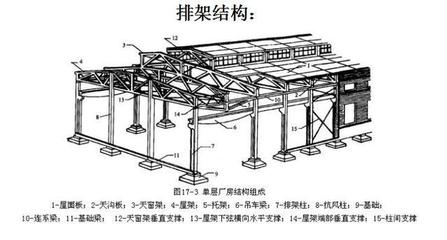 排架結(jié)構(gòu)與剛架結(jié)構(gòu)的成本對比，排架結(jié)構(gòu)與剛架結(jié)構(gòu)的建造成本對比分析 行業(yè)新聞 第2張