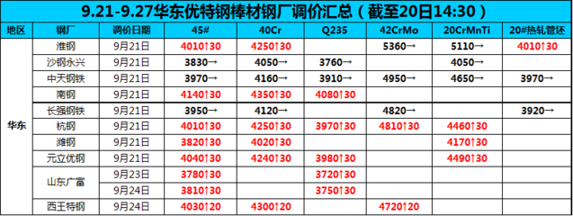 沙鋼永興產(chǎn)品價格對比，沙鋼永興產(chǎn)品市場價格對比分析 行業(yè)新聞 第2張