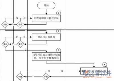 施工流程圖在項目管理中的作用，施工流程圖在項目管理中的關鍵作用與實踐應用 行業(yè)新聞 第2張