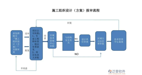 施工流程圖在項目管理中的作用，施工流程圖在項目管理中的關鍵作用與實踐應用 行業(yè)新聞 第5張