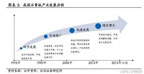 節(jié)能建筑材料市場(chǎng)趨勢(shì)，節(jié)能建筑材料市場(chǎng)趨勢(shì)，2024年增長(zhǎng)機(jī)遇與挑戰(zhàn)分析 行業(yè)新聞 第4張