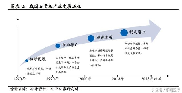 節(jié)能建筑材料市場(chǎng)趨勢(shì)，節(jié)能建筑材料市場(chǎng)趨勢(shì)，2024年增長(zhǎng)機(jī)遇與挑戰(zhàn)分析 行業(yè)新聞 第5張