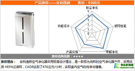 空氣凈化器CADR值與凈化效率關(guān)系，空氣凈化器CADR值與凈化效率的關(guān)聯(lián)性分析 行業(yè)新聞 第3張