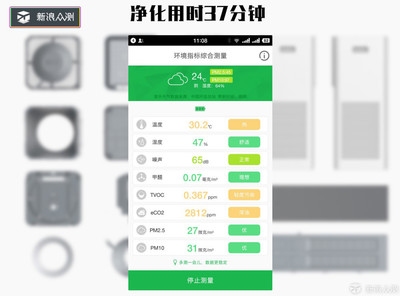 空氣凈化器CADR值與凈化效率關(guān)系，空氣凈化器CADR值與凈化效率的關(guān)聯(lián)性分析 行業(yè)新聞 第5張