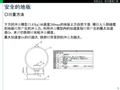 阻尼器加固技術(shù)的工作原理，阻尼器加固技術(shù)的工作原理與應(yīng)用解析 行業(yè)新聞 第4張