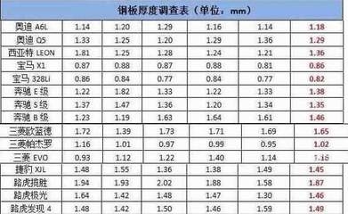 汽車鋼板厚度對油耗的影響，汽車鋼板厚度對燃油經(jīng)濟性的影響分析 行業(yè)新聞 第2張