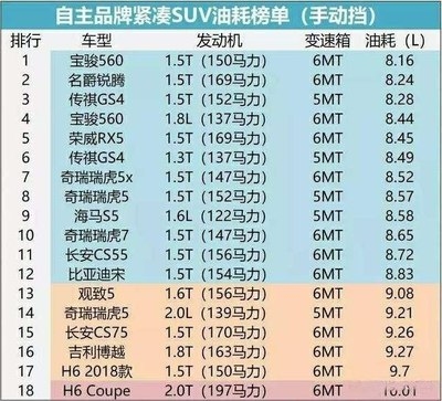 汽車鋼板厚度對油耗的影響，汽車鋼板厚度對燃油經(jīng)濟性的影響分析 行業(yè)新聞 第3張