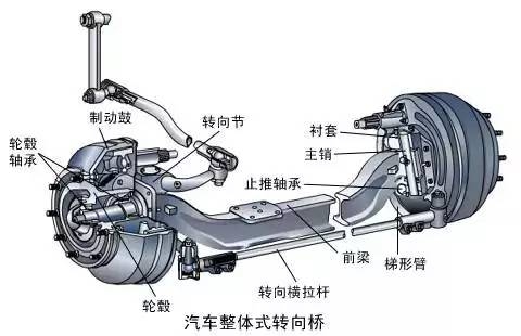 汽車鋼板厚度對油耗的影響，汽車鋼板厚度對燃油經(jīng)濟性的影響分析 行業(yè)新聞 第5張