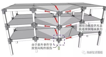 豎向構(gòu)件加固前后性能對比，豎向構(gòu)件加固前后性能對比分析 行業(yè)新聞 第3張