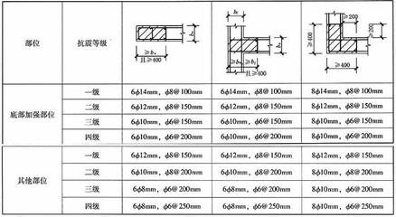 豎向構(gòu)件加固前后性能對比，豎向構(gòu)件加固前后性能對比分析 行業(yè)新聞 第6張