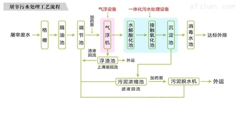 施工流程圖自動化技術應用，施工流程圖自動化技術的應用與實踐 行業(yè)新聞 第3張