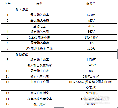 太陽能光伏系統(tǒng)安裝指南，太陽能光伏系統(tǒng)安裝指南，從選址到并網(wǎng)的完整步驟解析 行業(yè)新聞 第5張