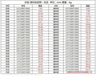 熱軋與冷軋鋼板厚度差異，熱軋與冷軋鋼板的厚度差異對(duì)比分析 行業(yè)新聞 第3張