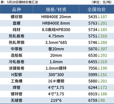 熱軋與冷軋鋼板厚度差異，熱軋與冷軋鋼板的厚度差異對(duì)比分析 行業(yè)新聞 第6張