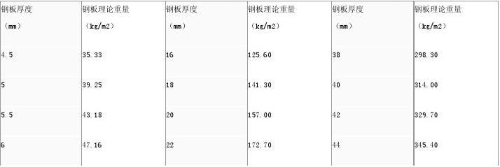 熱軋與冷軋鋼板厚度差異，熱軋與冷軋鋼板的厚度差異對(duì)比分析 行業(yè)新聞 第5張
