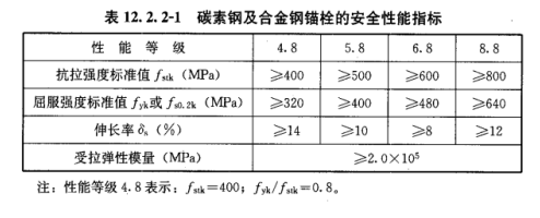 植筋技術(shù)的安全規(guī)范標(biāo)準(zhǔn)，植筋技術(shù)安全規(guī)范標(biāo)準(zhǔn)解析與應(yīng)用指南 行業(yè)新聞 第5張