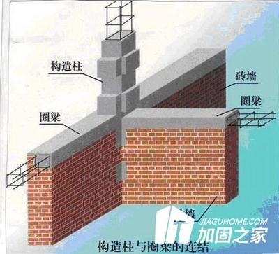 砌體結(jié)構(gòu)加固成本對(duì)比，砌體結(jié)構(gòu)加固方案成本對(duì)比分析 行業(yè)新聞 第5張