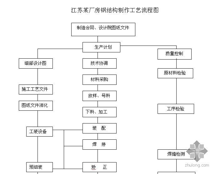 施工流程圖專業(yè)協(xié)調(diào)方法，施工流程圖專業(yè)協(xié)調(diào)方法優(yōu)化與應(yīng)用 行業(yè)新聞 第3張