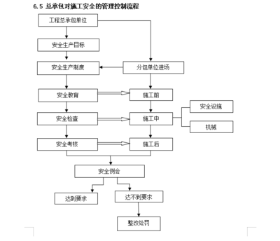 施工流程圖專業(yè)協(xié)調(diào)方法，施工流程圖專業(yè)協(xié)調(diào)方法優(yōu)化與應(yīng)用 行業(yè)新聞 第5張